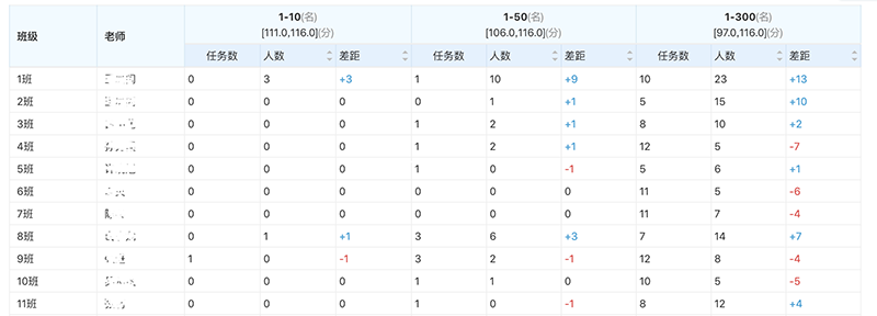 任务数统计.png