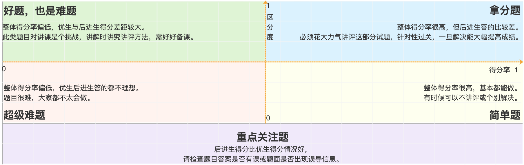 试题五象限-2.png