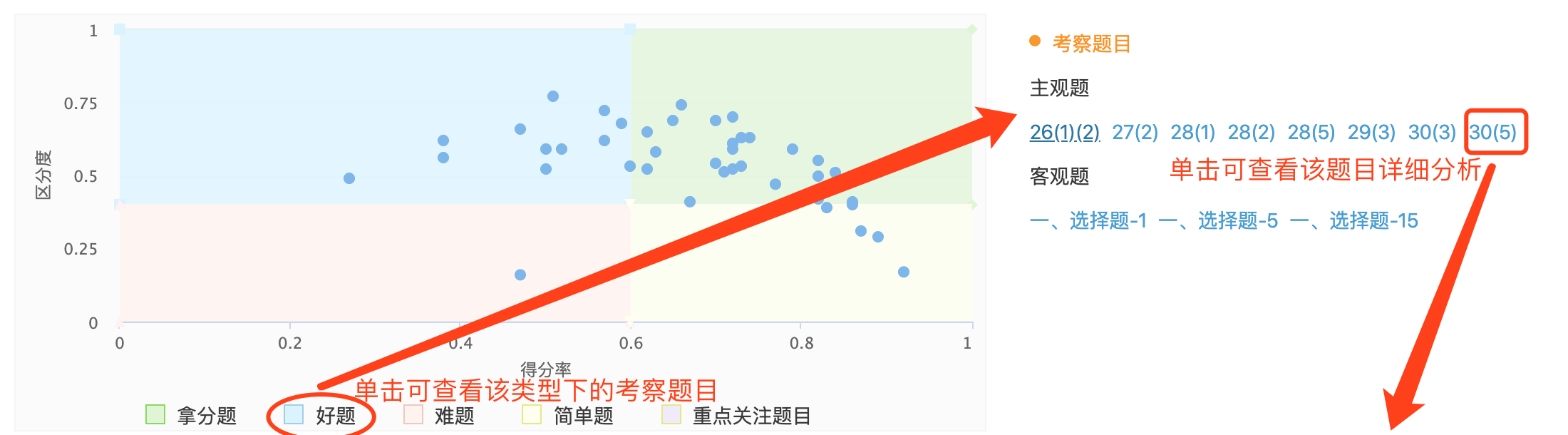 试题五象限-1.png