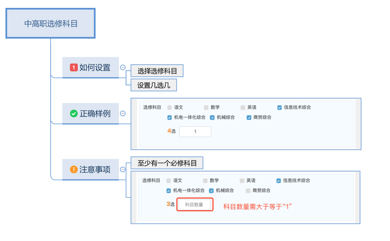 中高职选修科目.png